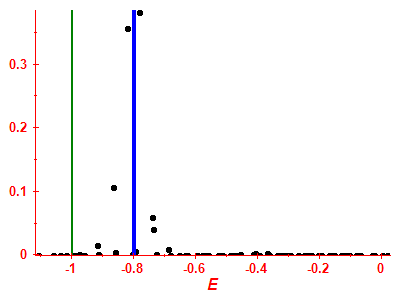 Strength function